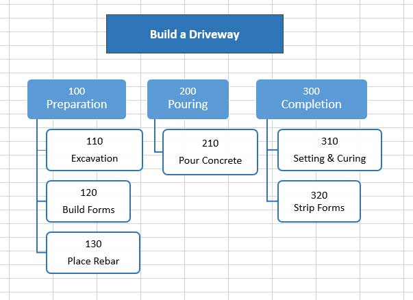 Components Of A Scope Management Plan