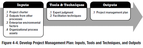 Parts Of A Project Management Plan