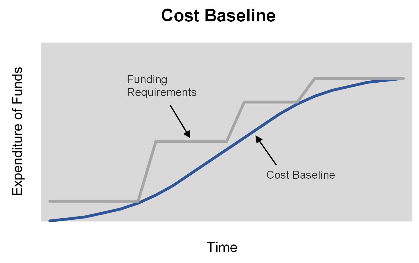 Contingencies Vs Management Reserves