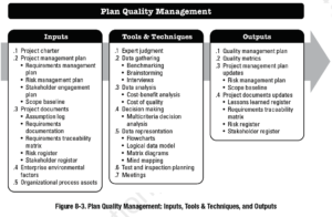 Plan Quality Management - PMBOK
