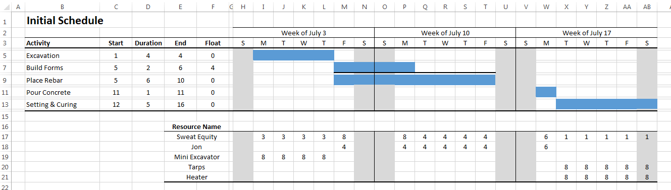 Gantt Chart: Definition and Examples - ProjectManager