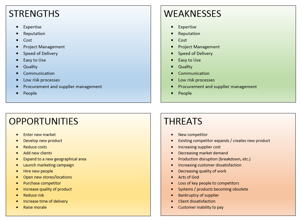 Performing A Swot Analysis In Steps
