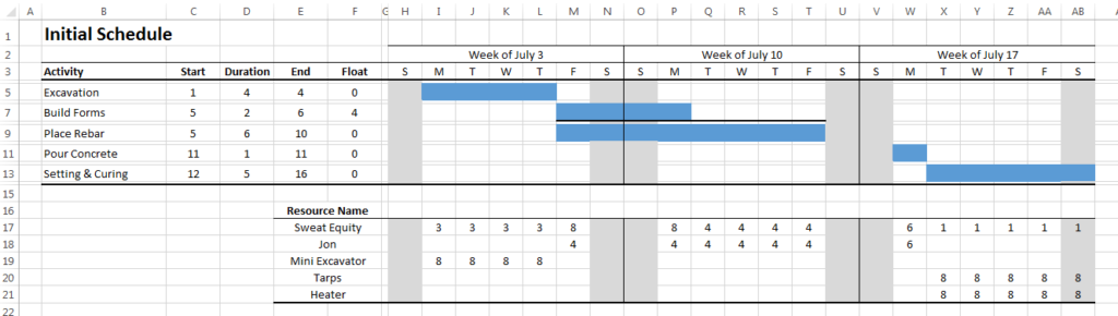 Project Management Plan – The 12 Core Components