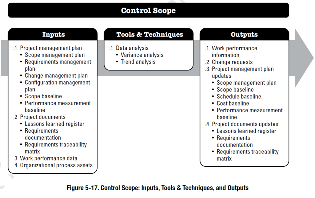 Project Scope Management