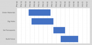 Gantt chart in excel