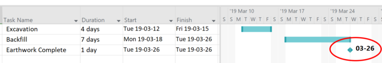 how to find the earliest completion time in ms project gantt chart