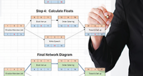 Network Diagram - Organize Convention Project