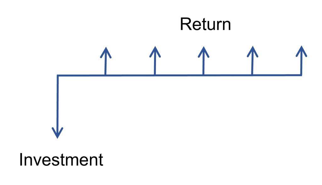 Valuation Using Discounted Cash Flow