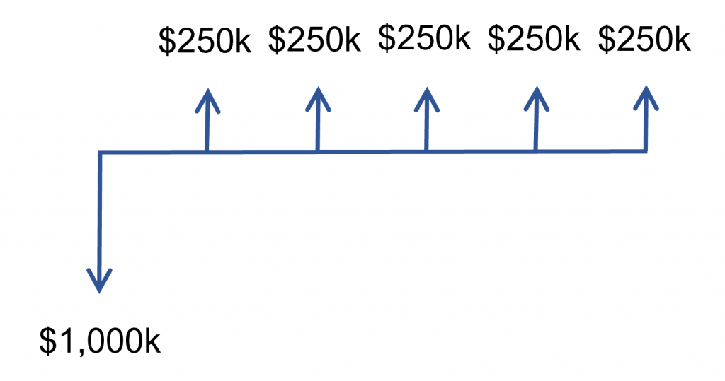 how-to-use-the-payback-period